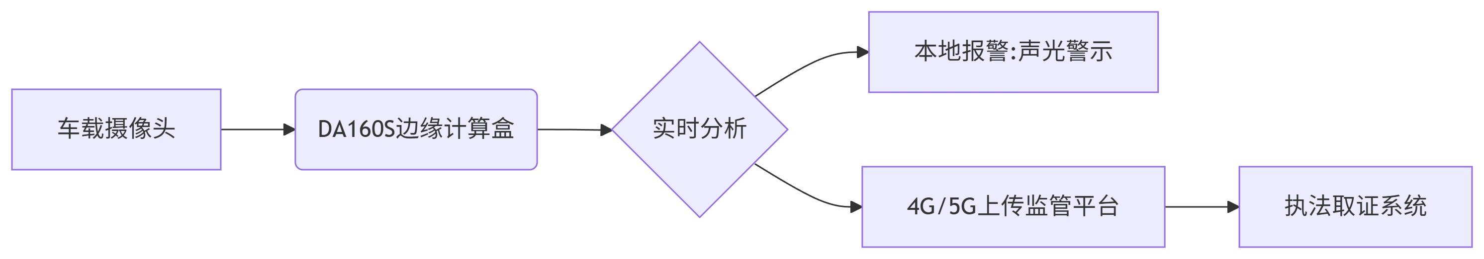 AI边缘计算数据闭环管理.png